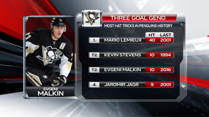 Plus de hat tricks dans le maillot des Penguins