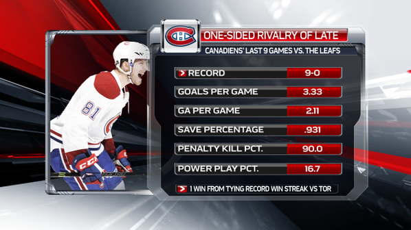 Fiche du Canadien face aux Maple Leafs