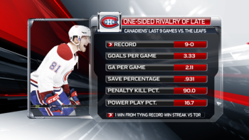 Fiche du Canadien face aux Maple Leafs