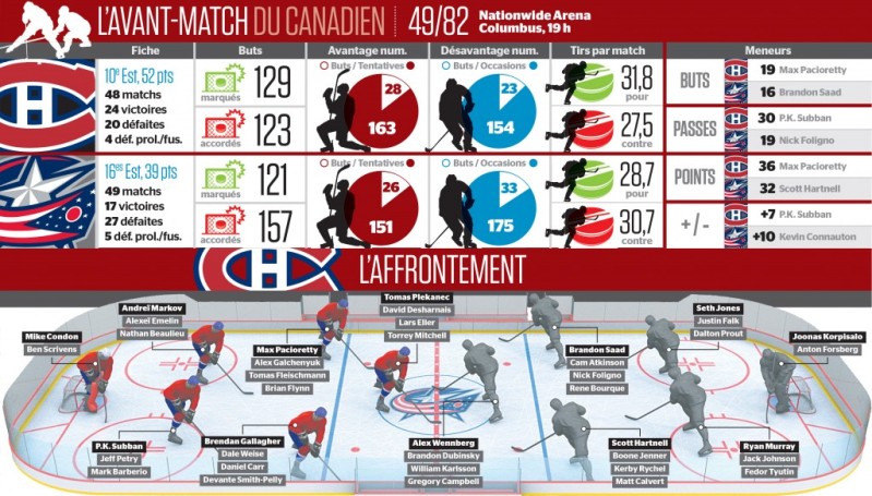 Avant-match Canadien vs Blue Jackets