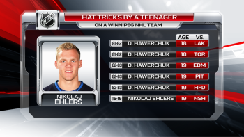 Joueurs des Jets de moins de 20 ans ayant réussi un hattrick