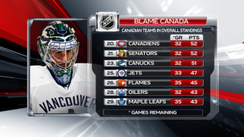 NHL : le superbe tir groupé des équipes canadiennes... en fin de classement