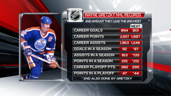 Quelques records de Wayne Gretzky et les plus proches poursuivants