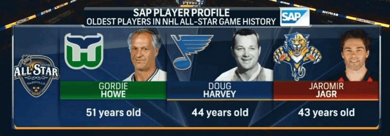 Joueurs les plus âgés ayant participé au match des étoiles