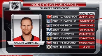 NHL : plus lourdes suspensions après un incident avec un officiel