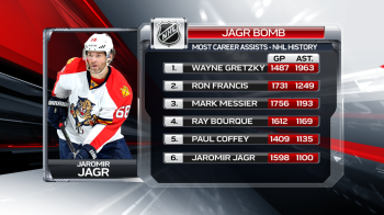 Jaromi Jagr entre dans le club des joueurs aux 1100 assists et plus