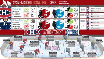 Avant-match Oilers vs Canadien