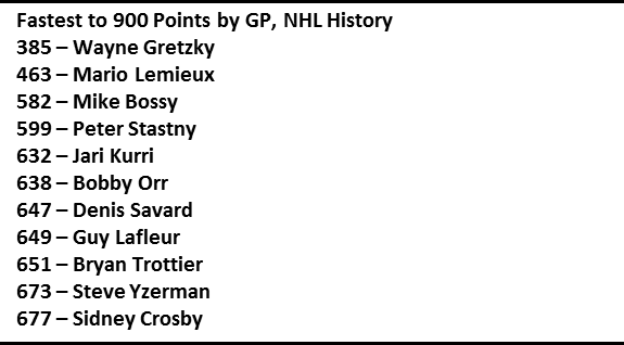 Sidney Crosby nouveau venu dans un club sélect