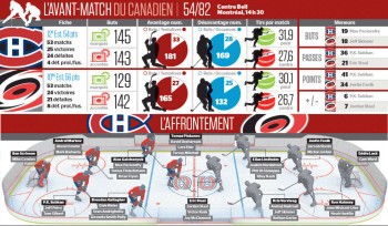 Avant-match Hurricanes vs Canadien