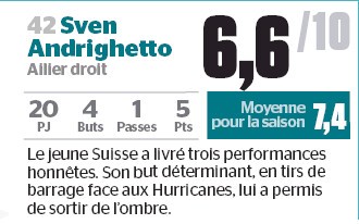 Appréciation hebdomadaire de Sven Andrighetto par le Journal de Montréal