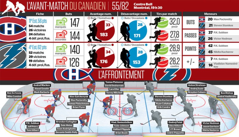 Avant-match Lightning vs Canadien
