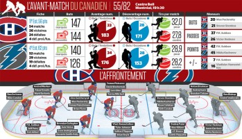 Avant-match Lightning vs Canadien