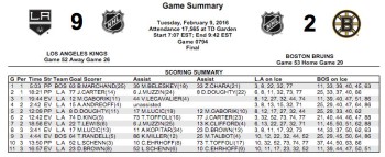 Les Kings en mettent 9 aux Bruins avec 9 marqueurs différents
