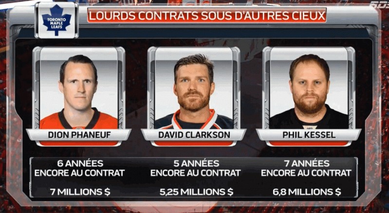 Salaires économisés par les Leafs ces derniers mois