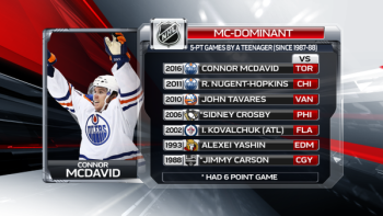 Avec un match à 5 points, Connor McDavid entre dans un club très fermé
