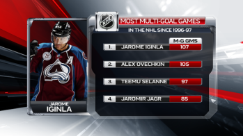 NHL : plus de matchs en carrière avec plusieurs goals