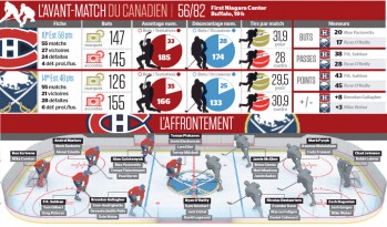 Avant-match Canadien vs Sabres
