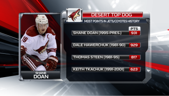 Plus de points dans l'histoire des Coyotes et des Jets