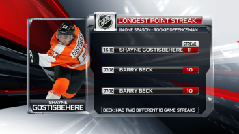 Plus de points consécutifs lors de leur saison recrue