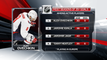 Plus de saisons avec 35 goals ou plus