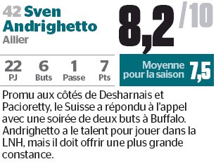 Appréciation hebdomadaire de Sven Andrighetto par le Journal de Montréal