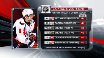 Plus de victoires après 55 matchs en saison