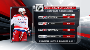 NHL : équipe avec le plus de points en une saison