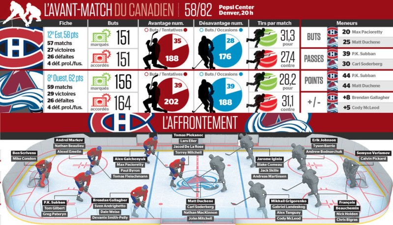 Avant-match Canadien vs Avalanche