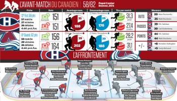 Avant-match Canadien vs Avalanche