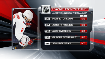 Plus de buts dans l'histoire de la NHL