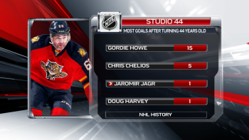 Plus de buts après l'âge de 44 ans