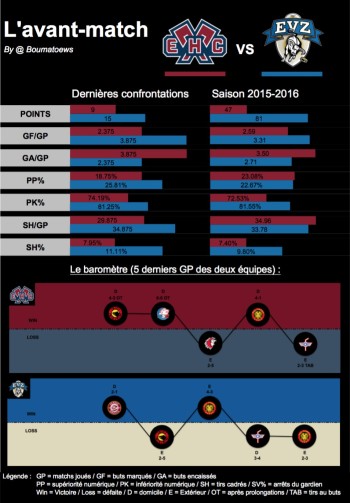 L'avant-match : Bienne - Zoug