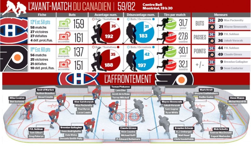 Avant-match Flyers vs Canadien