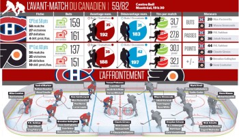 Avant-match Flyers vs Canadien
