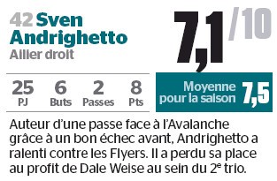 Appréciation hebdomadaire de Sven Andrighetto par le Journal de Montréal