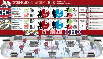 Avant-match Predators vs Canadien