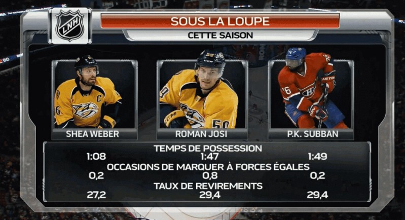 Statistiques comparatives Weber-Josi-Subban