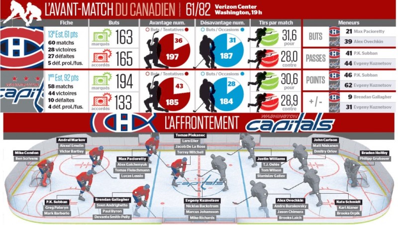 Avant-match Canadien vs Capitals