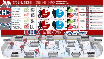 Avant-match Canadien vs Capitals