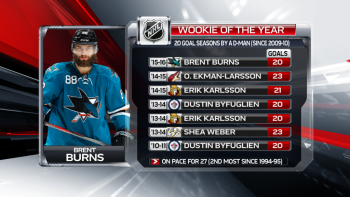 Défenseurs avec 20 buts ou plus en saison régulière