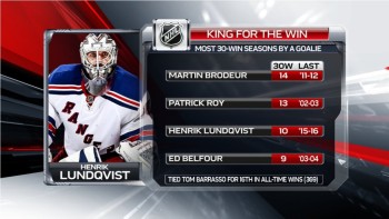 Plus de saisons avec au moins 30 victoires pour un gardien de NHL