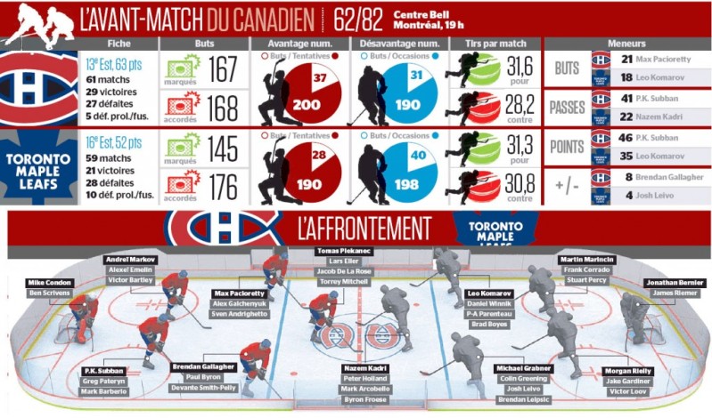 Avant-match Leafs vs Canadiens