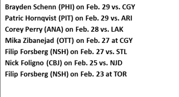 NHL : 7 hattricks en une semaine