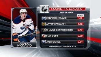 Rookies de NHL : plus de points par match