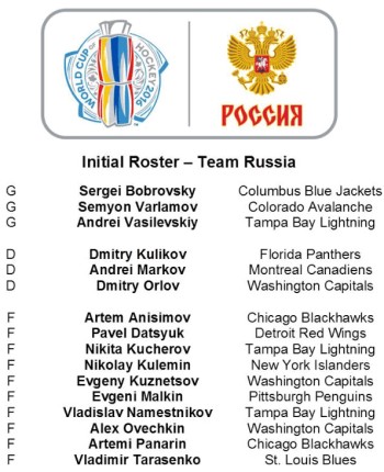 Premiers noms pour l'équipe de Russie à la Coupe du Monde