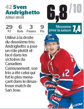 Analyse hebdomadaire de Sven Andrighetto par le Journal de Montréal
