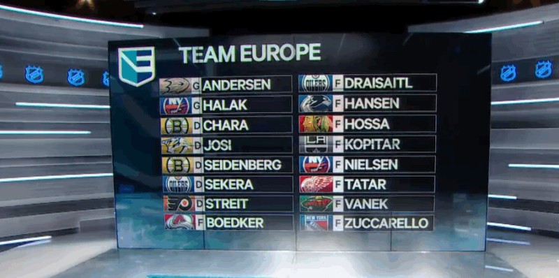 Roman Josi et Mark Streit participeront à la Coupe du Monde de hockey