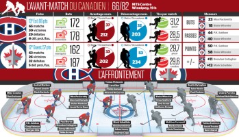Avant-match Canadien vs Jets