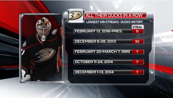 Plus longue série de victoires dans l'histoire des Ducks