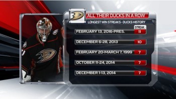 Plus longue série de victoires dans l'histoire des Ducks